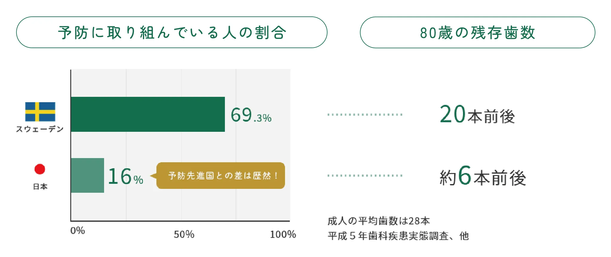 予防ケアの重要性